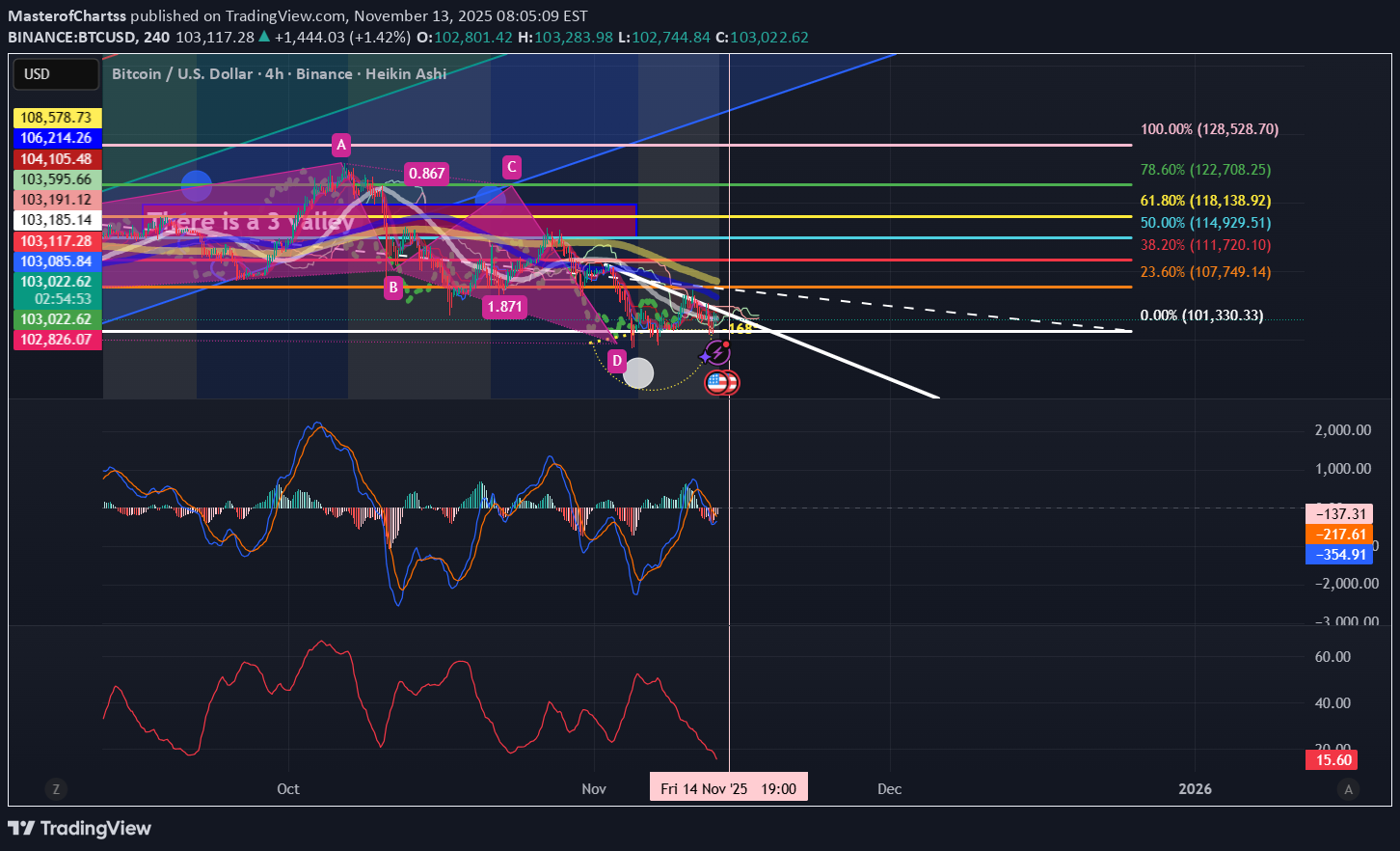 شراءBTC،التحليل الفني،MasterofChartss