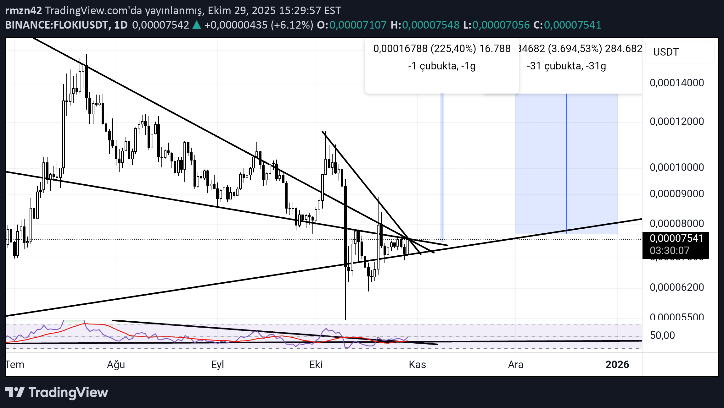 خریدFLOKI،تکنیکال،rmzn42