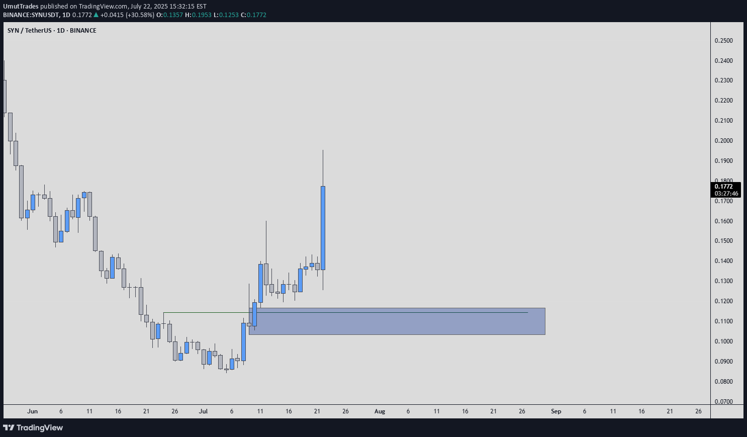 Satın al،Teknik،UmutTrades