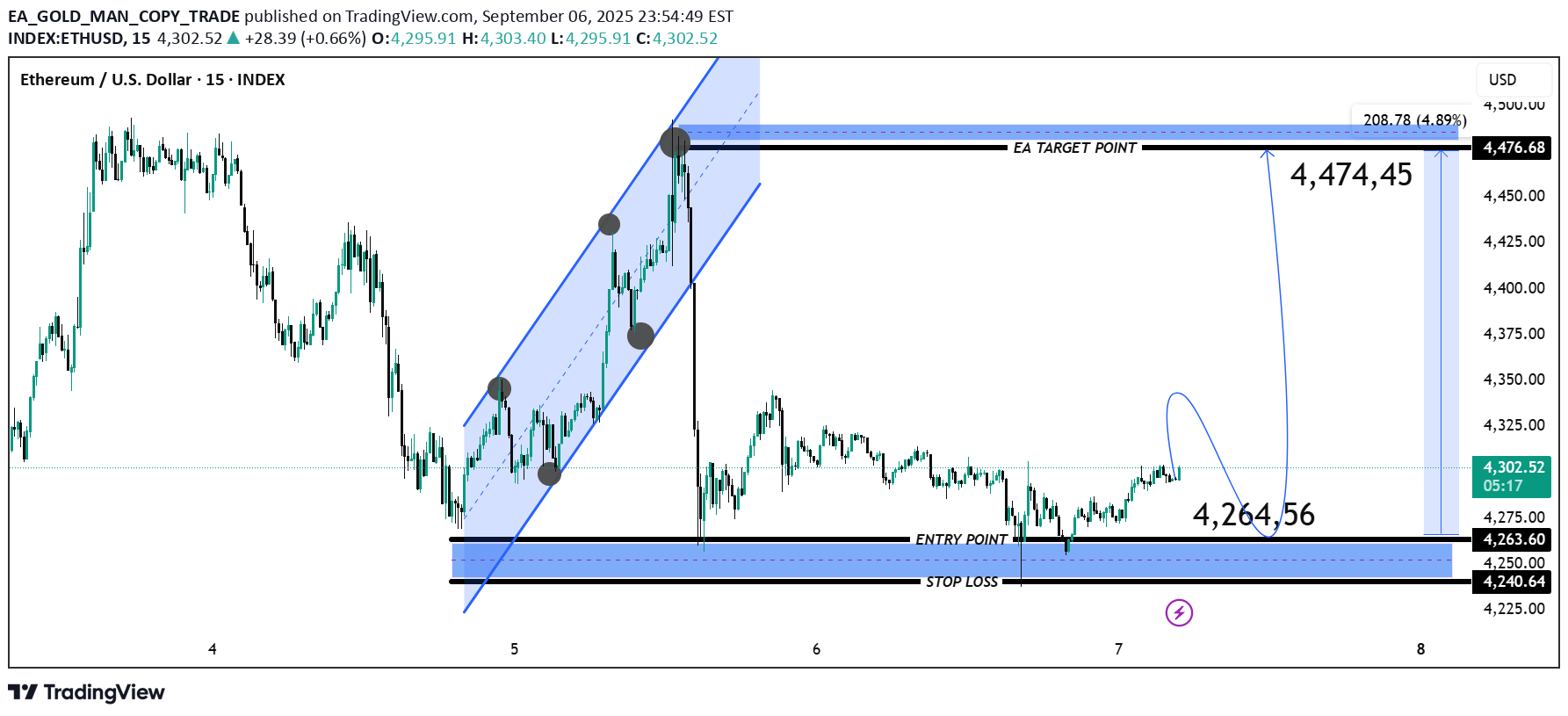 خرید،تکنیکال،EA_GOLD_MAN_COPY_TRADE