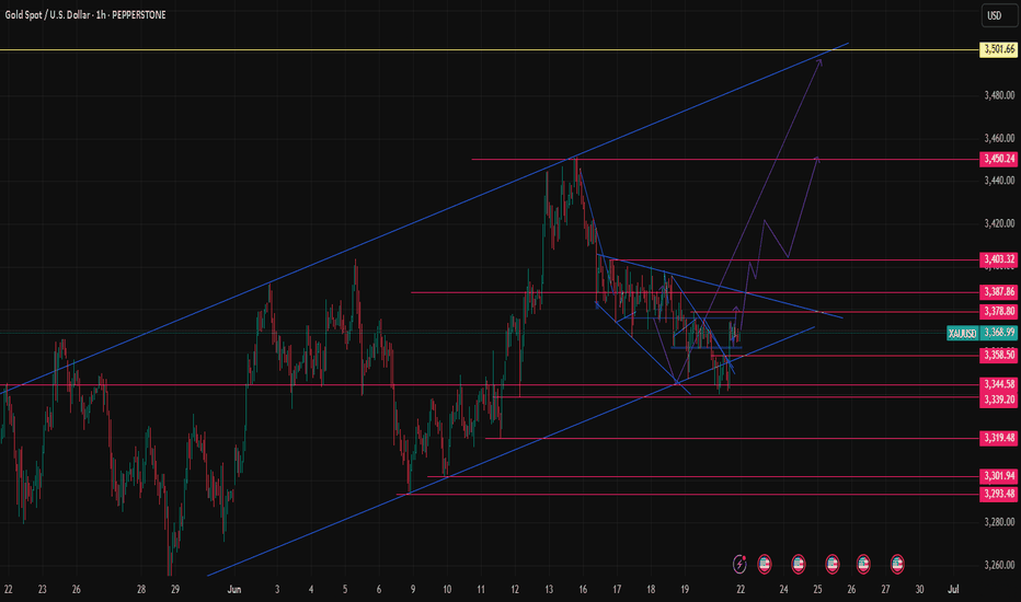 خریدPAXG،تکنیکال،pips1000s