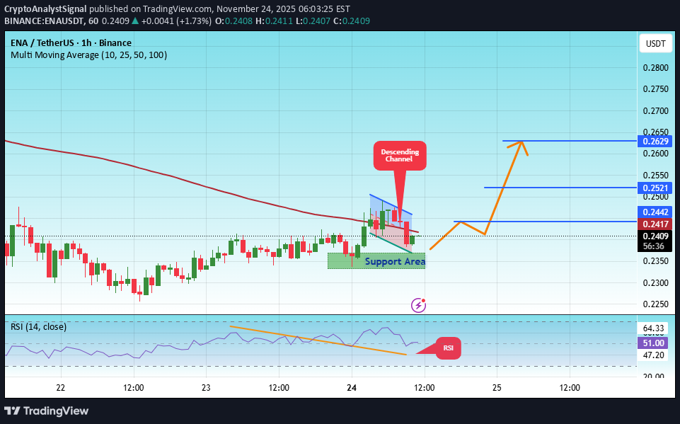 شراءENA،التحليل الفني،CryptoAnalystSignal