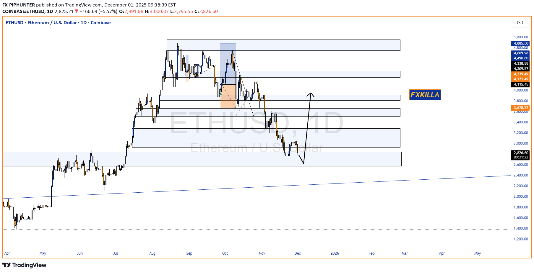BuyETH،Technical،FX-PIPHUNTER