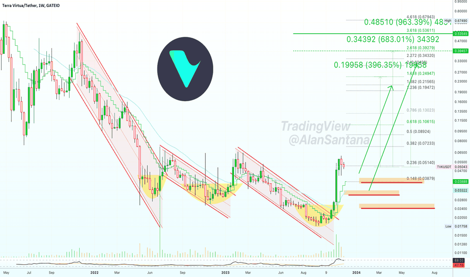 ✴️ Terra Virtua (395%, 680% & 960%+ Potential Profits)