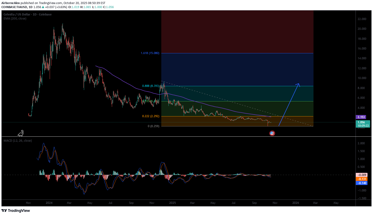 ،تکنیکال،AirborneAlex