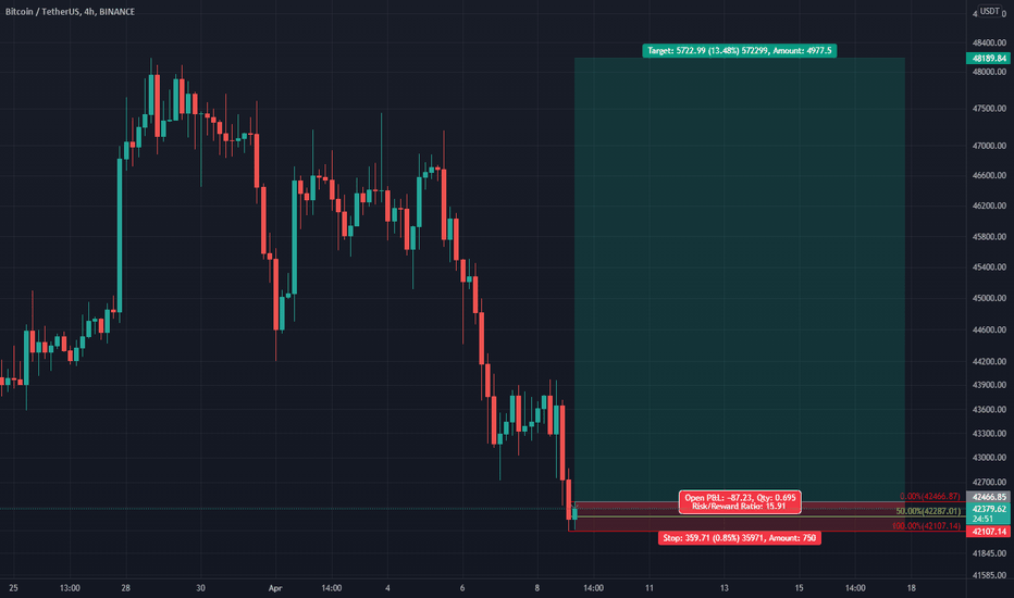 خریدBTC،تکنیکال،bsshft