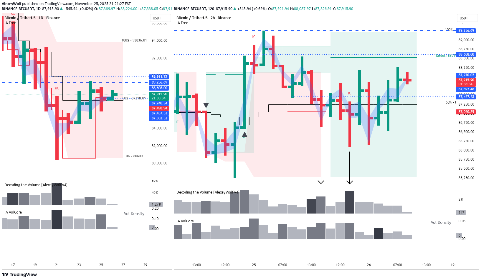 BTC،Teknik،AlexeyWolf