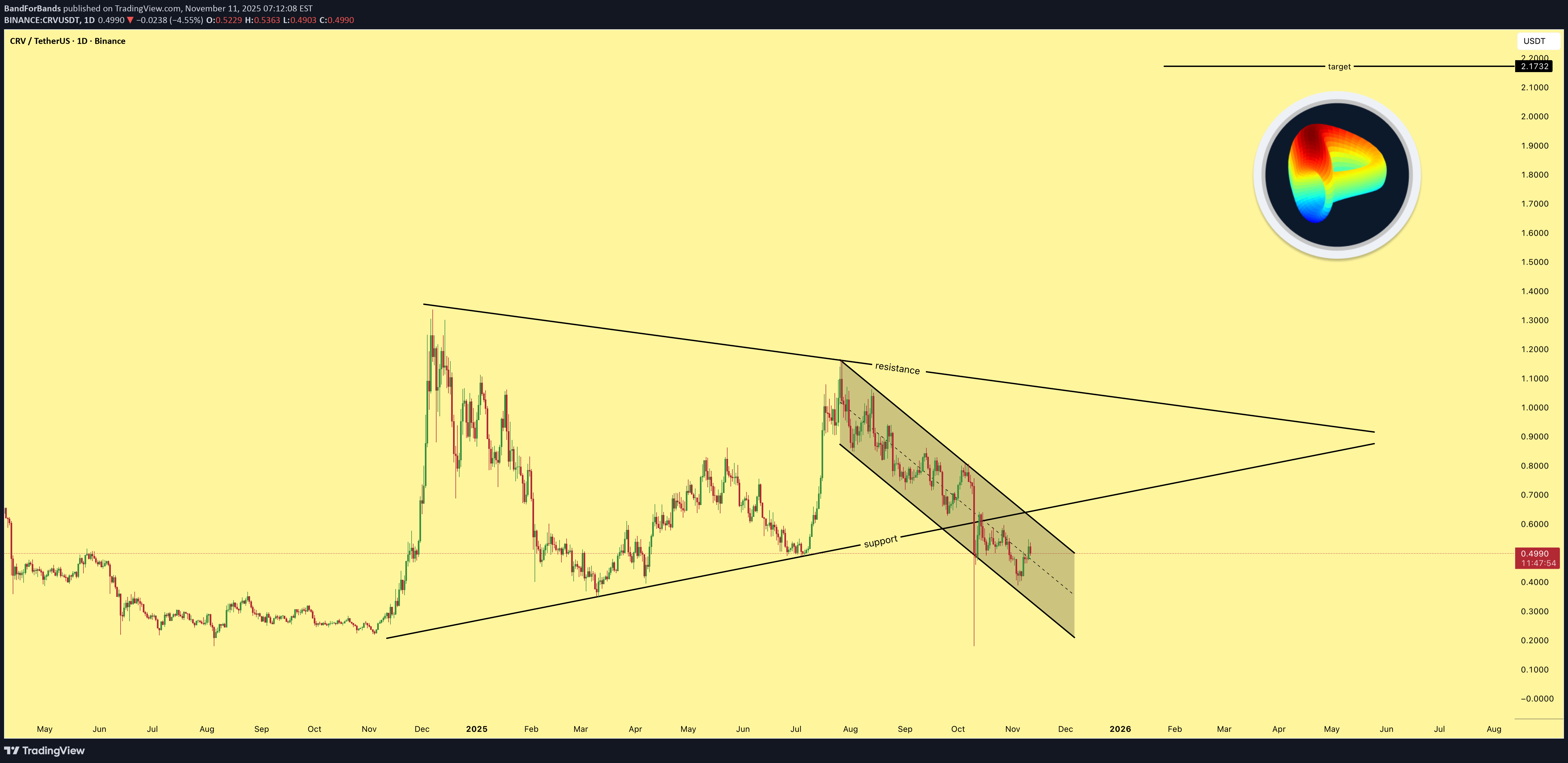 خرید،تکنیکال،BandForBands