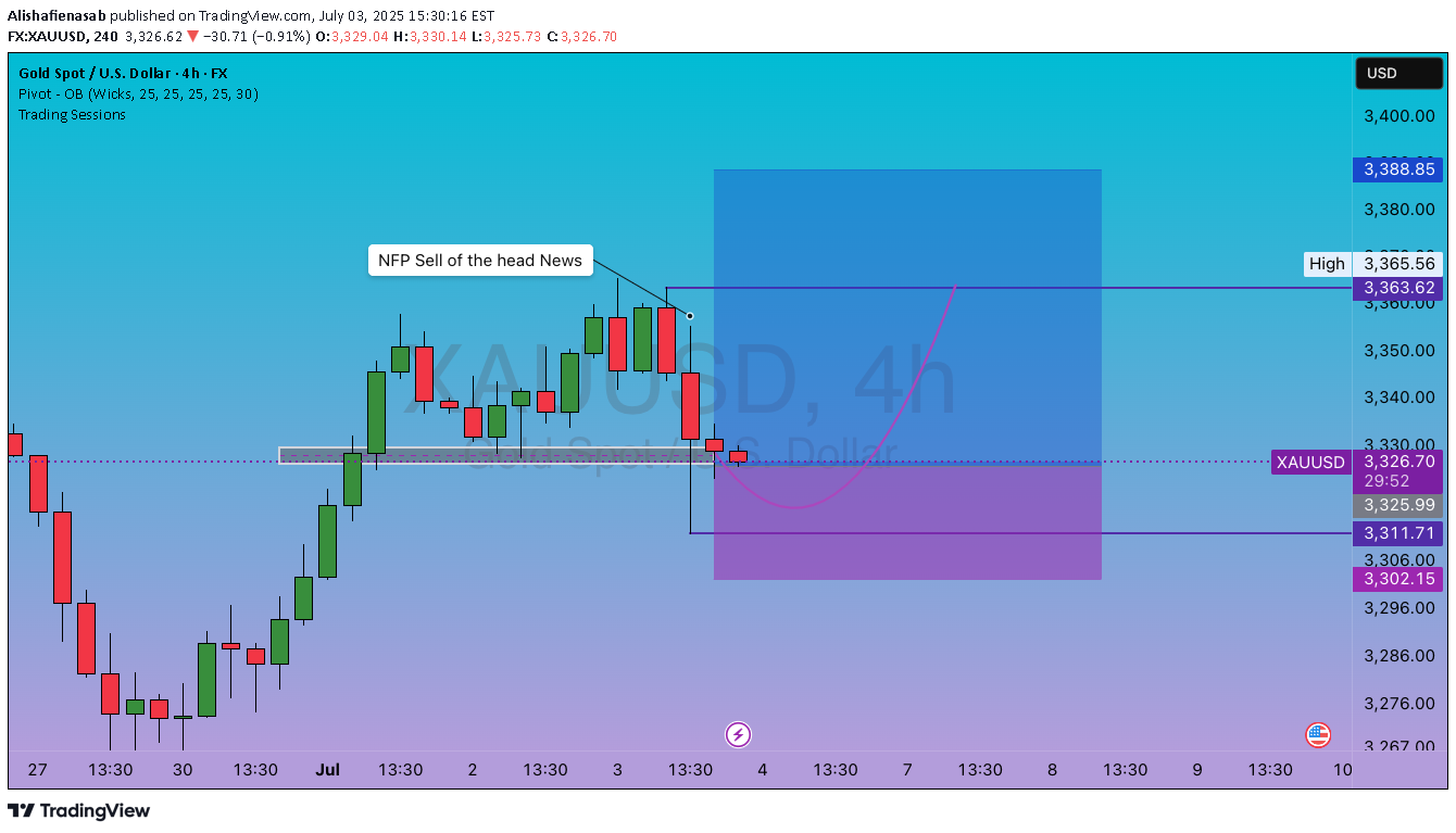 خریدPAXG،تکنیکال،Alishafienasab