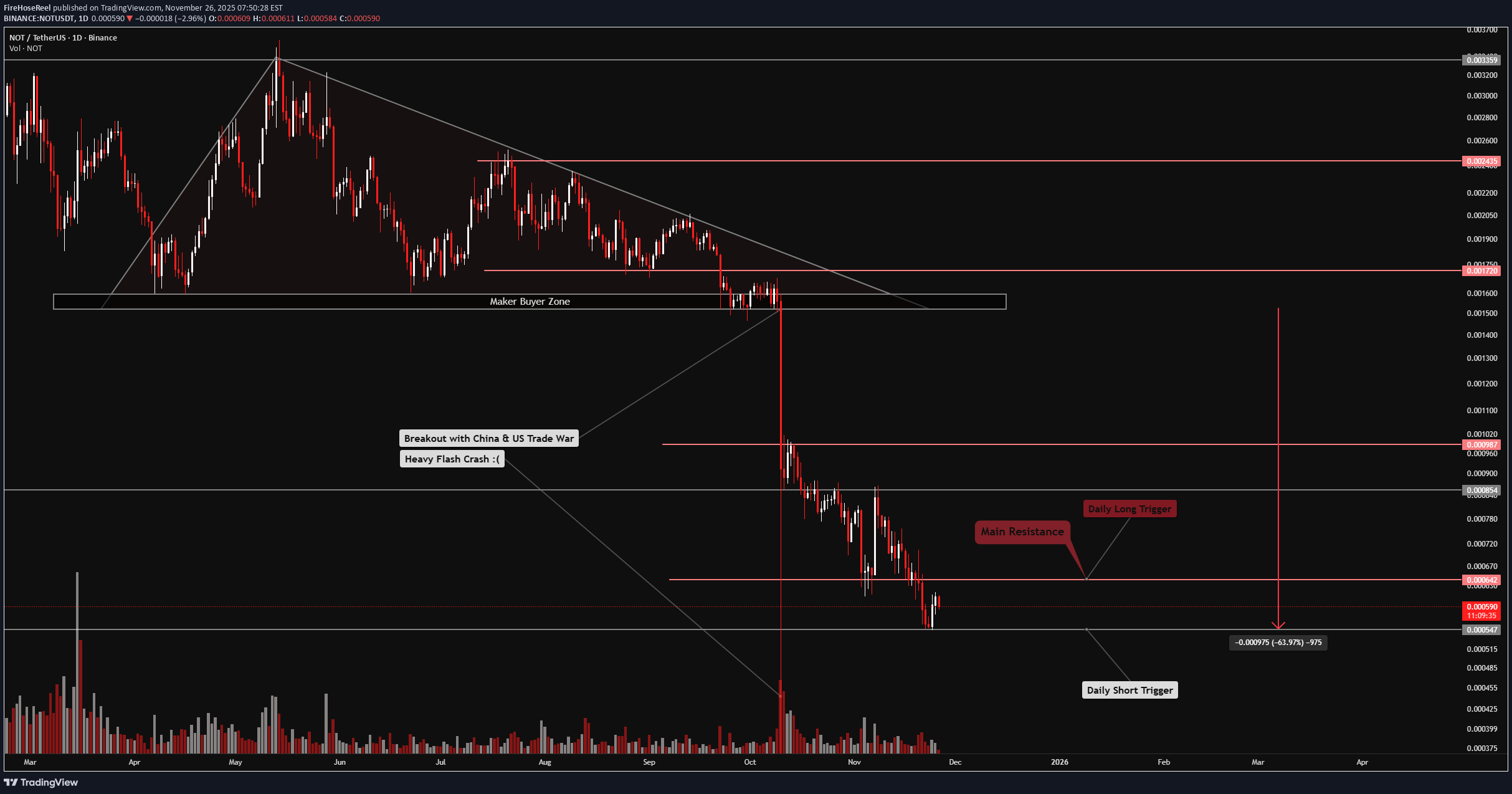،تکنیکال،FireHoseReel