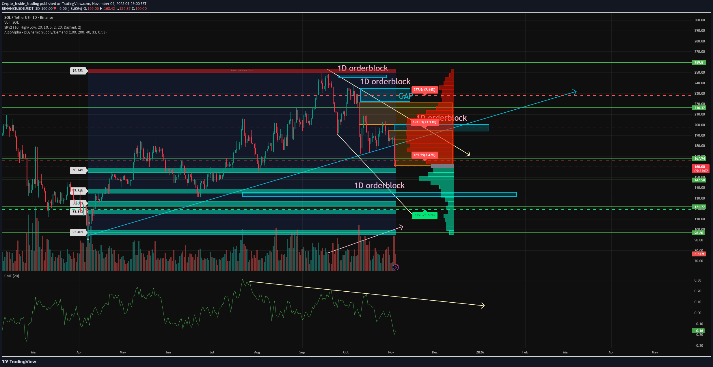 BuySOL،Technical،Crypto_Inside_trading