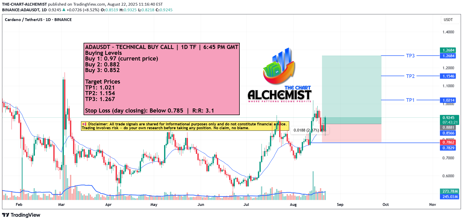 خرید،تکنیکال،THE-CHART-ALCHEMIST
