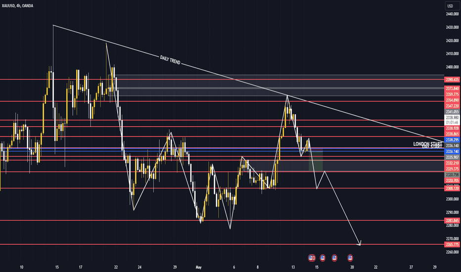فروشPAXG،تکنیکال،HMXAUUSD