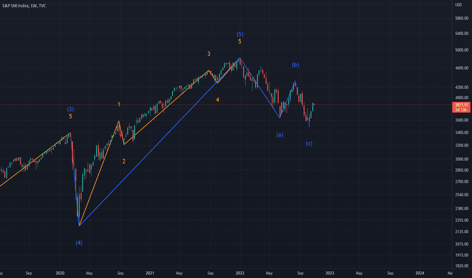 S&P500،تکنیکال،Cochen_Pants
