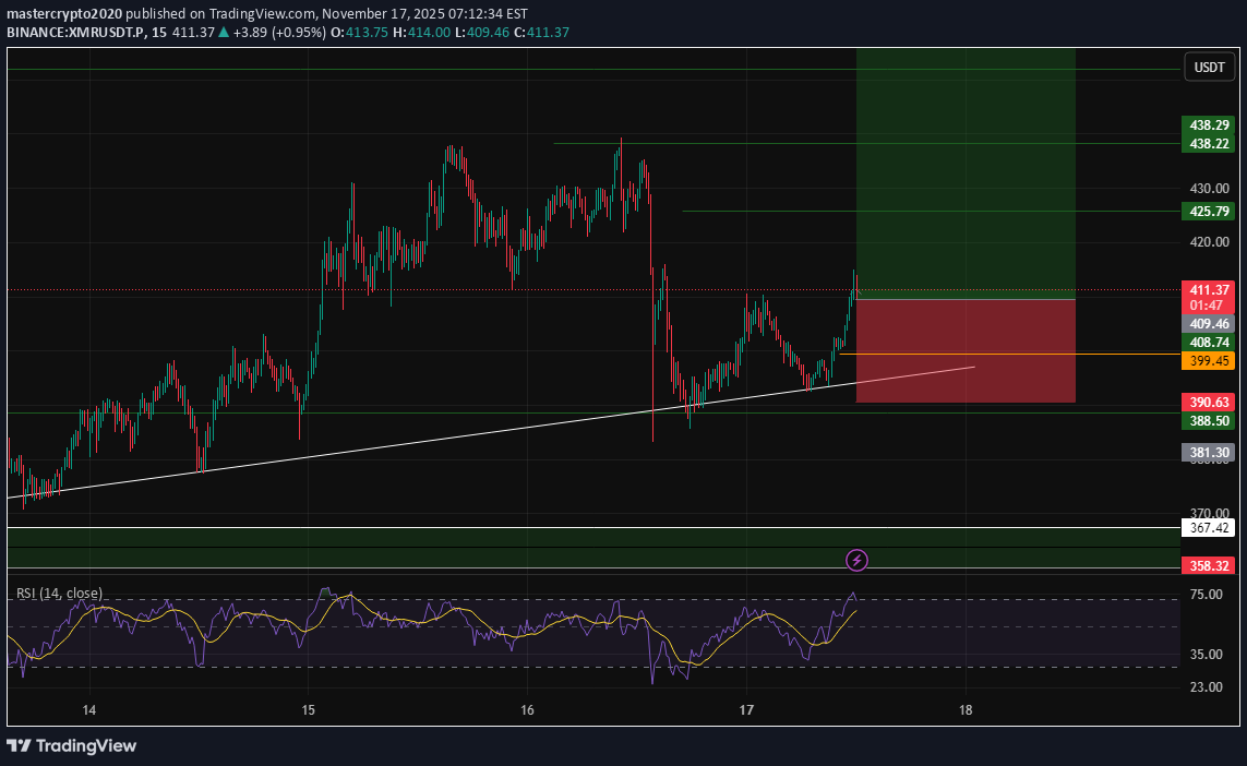 خرید،تکنیکال،mastercrypto2020