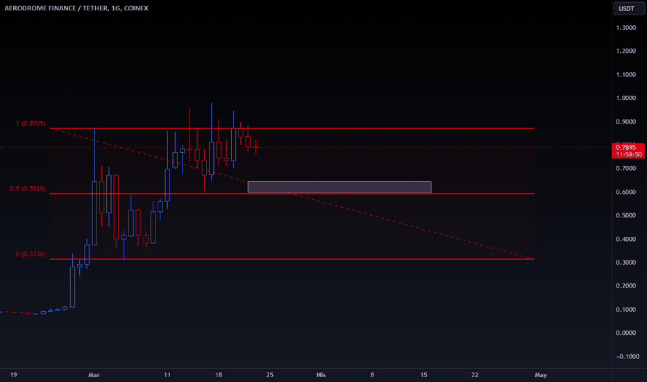 خریدAERO،تکنیکال،ahmetayyildiz66