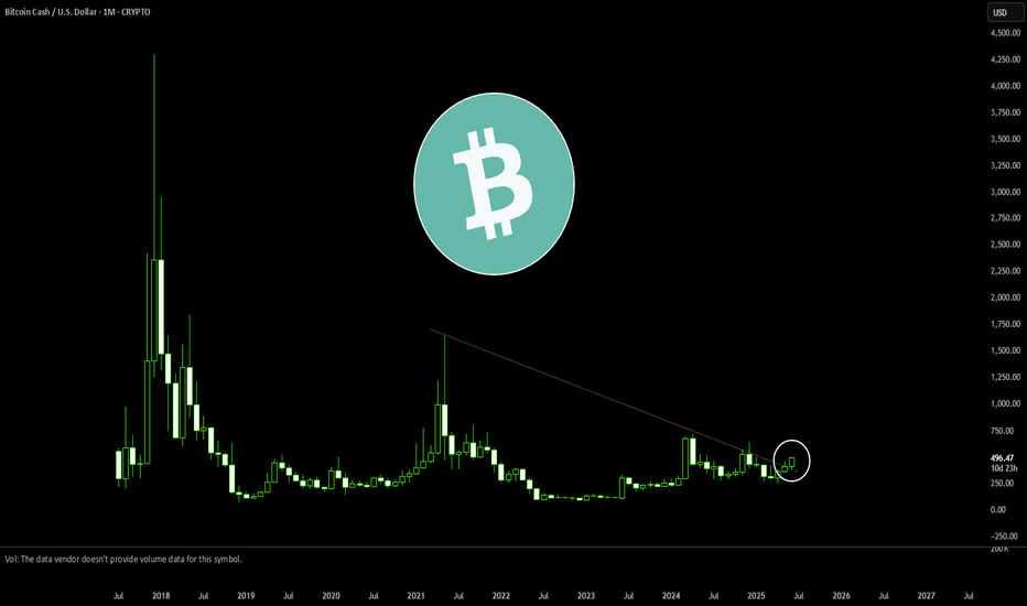 BCH،تکنیکال،senyor