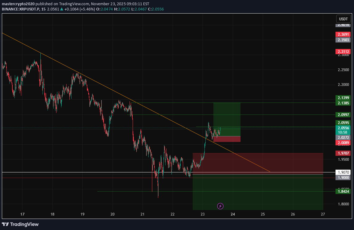 شراءXRP،التحليل الفني،mastercrypto2020