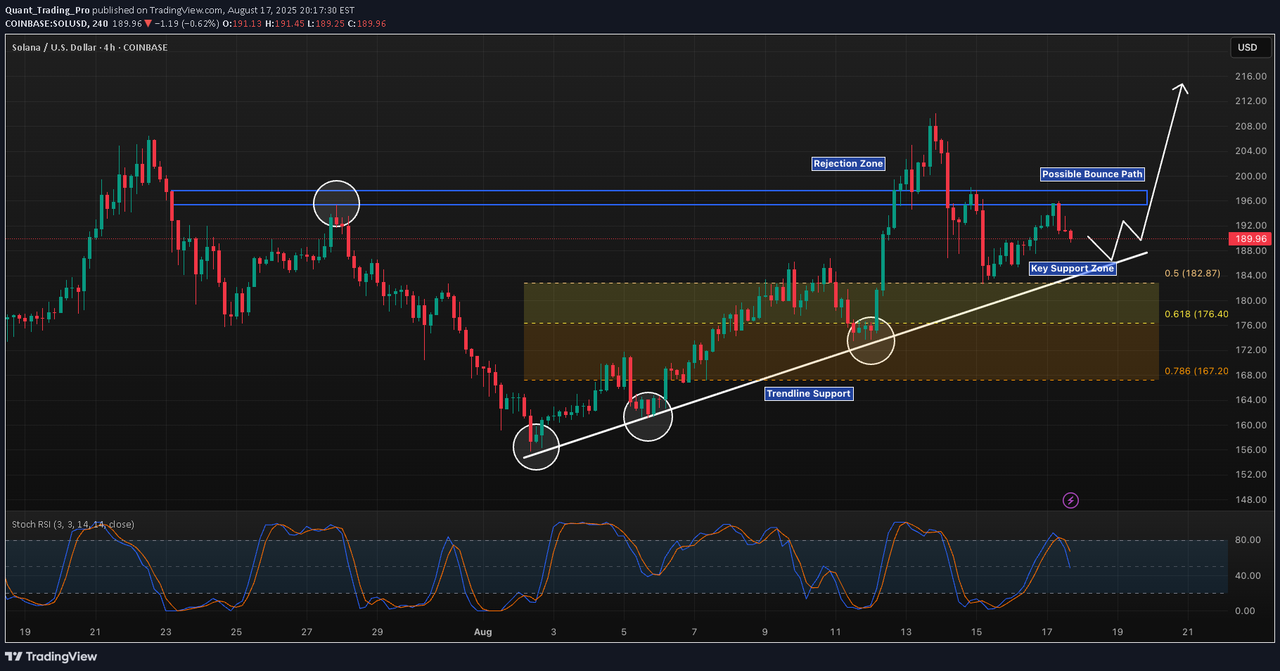 SOL،تکنیکال،Quant_Trading_Pro