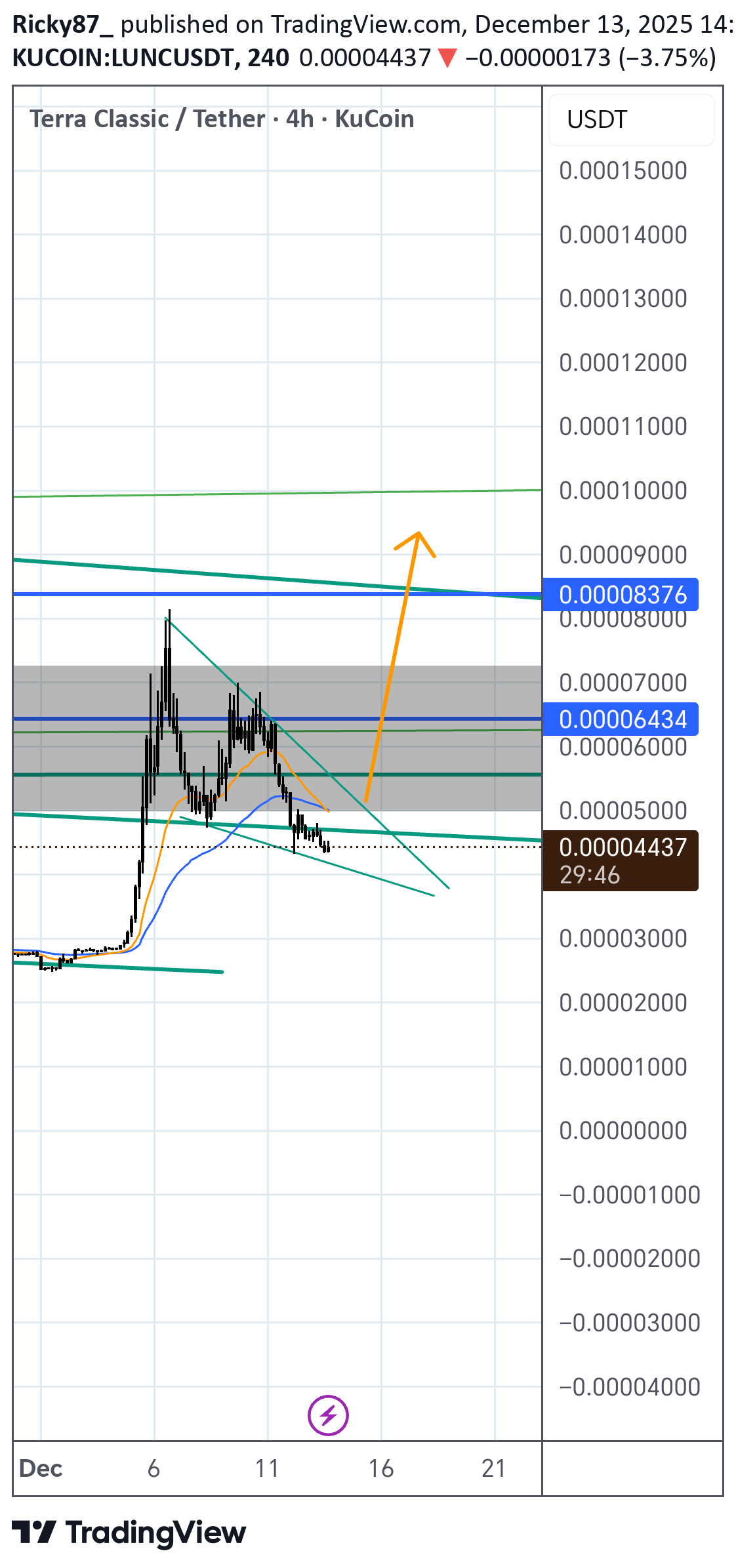 ،تکنیکال،Ricky87_
