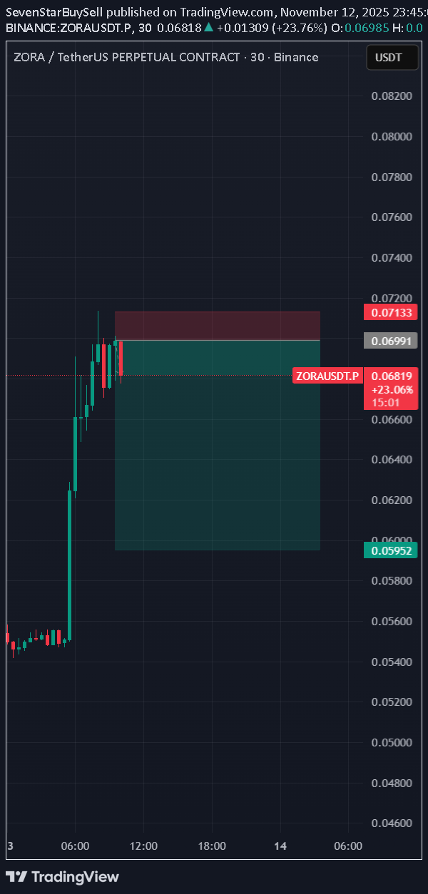 فروش،تکنیکال،SevenStarBuySell