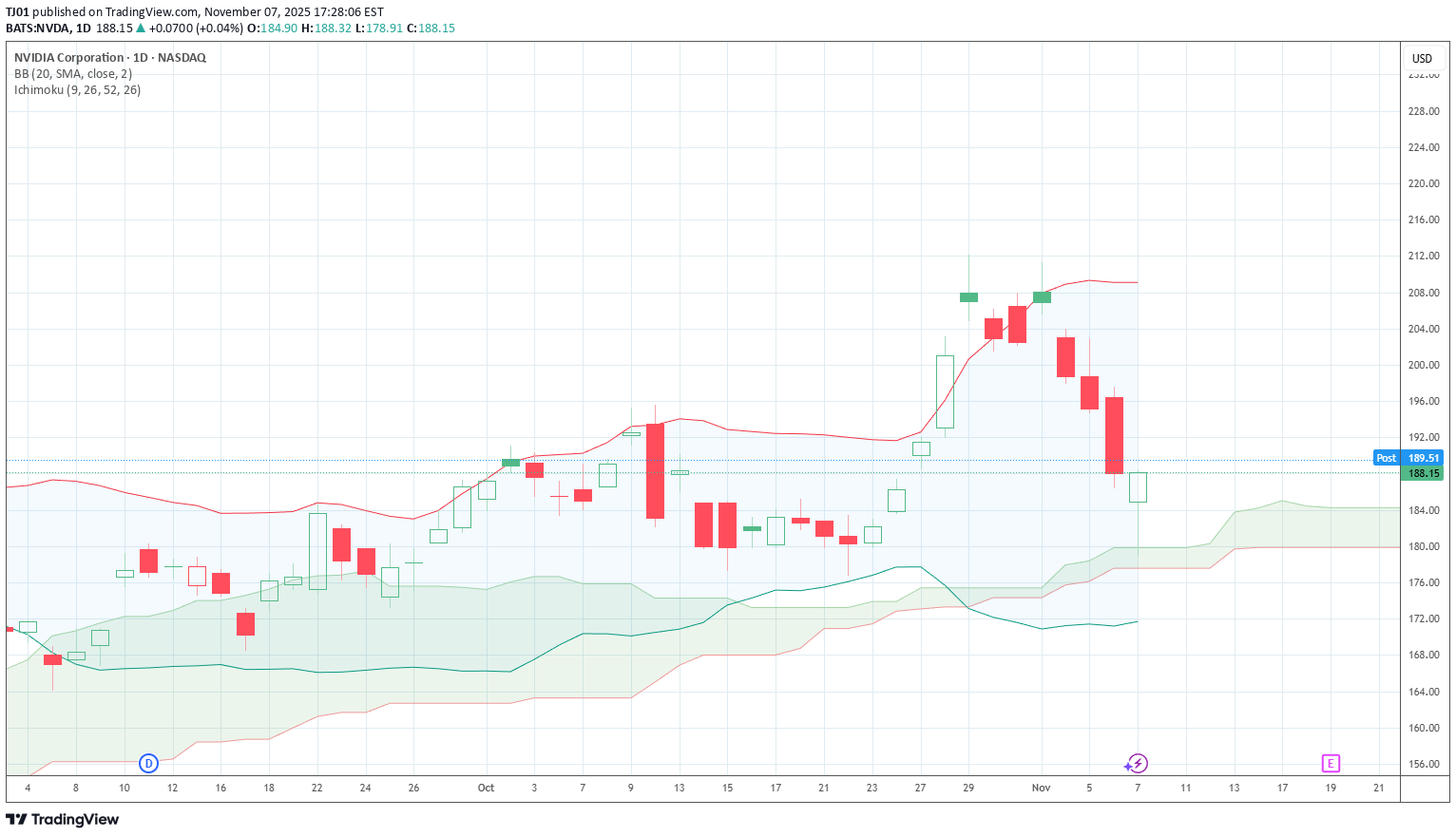 خرید،تکنیکال،TJ01