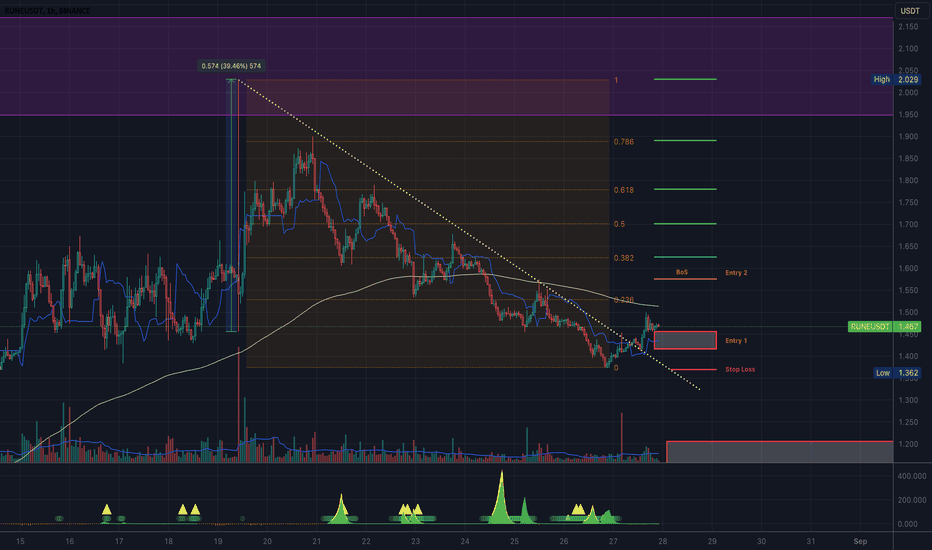 BuyRUNE،Technical،A_I_Vision