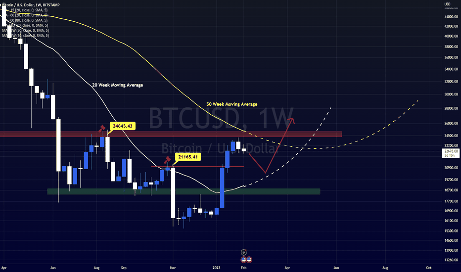 خریدBTC،تکنیکال،Juvssss