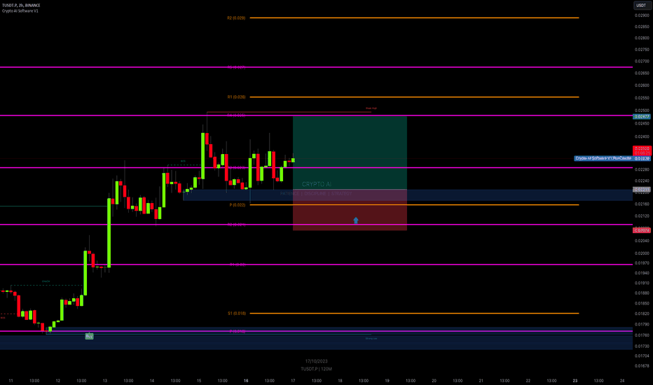 Buy،Technical،CryptoAiSignals