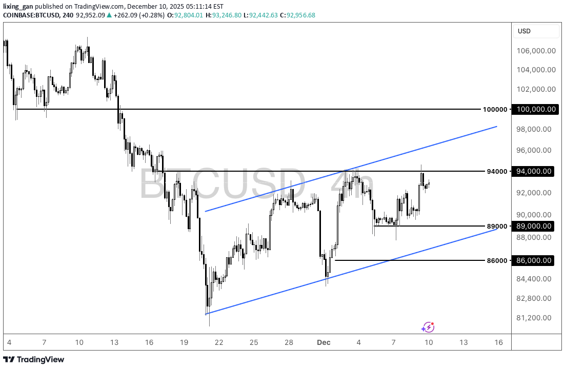 BuyBTC،Technical،lixing_gan
