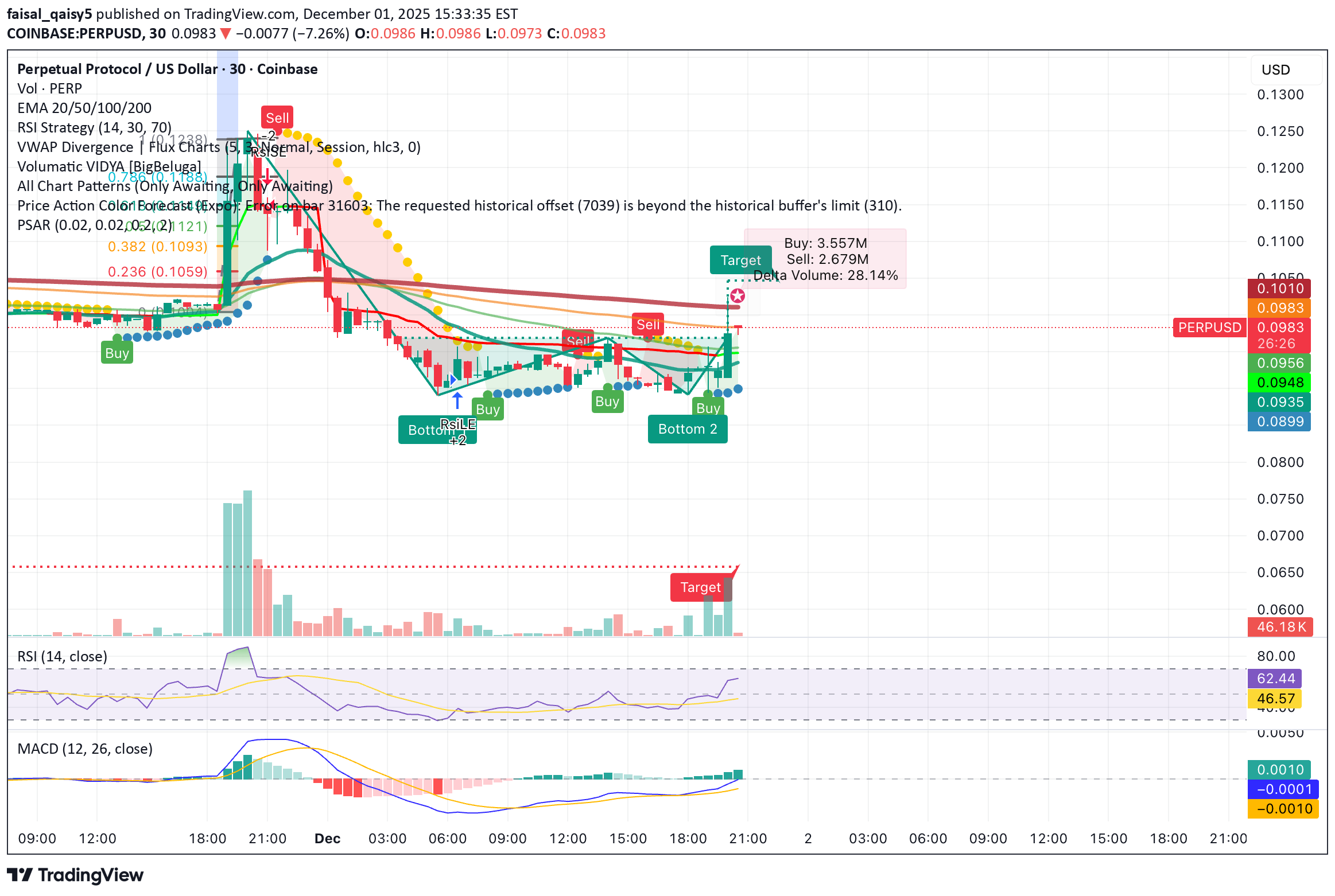 خریدPERP،تکنیکال،faisal_qaisy5