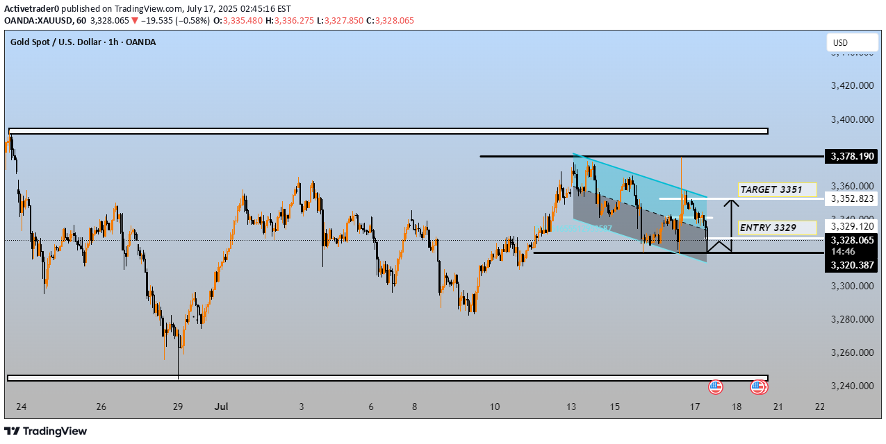 PAXG،تکنیکال،Activetrader0