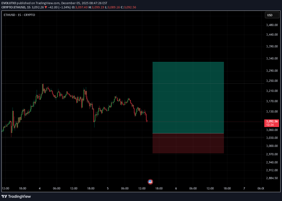 خریدETH،تکنیکال،EVOLUTIO
