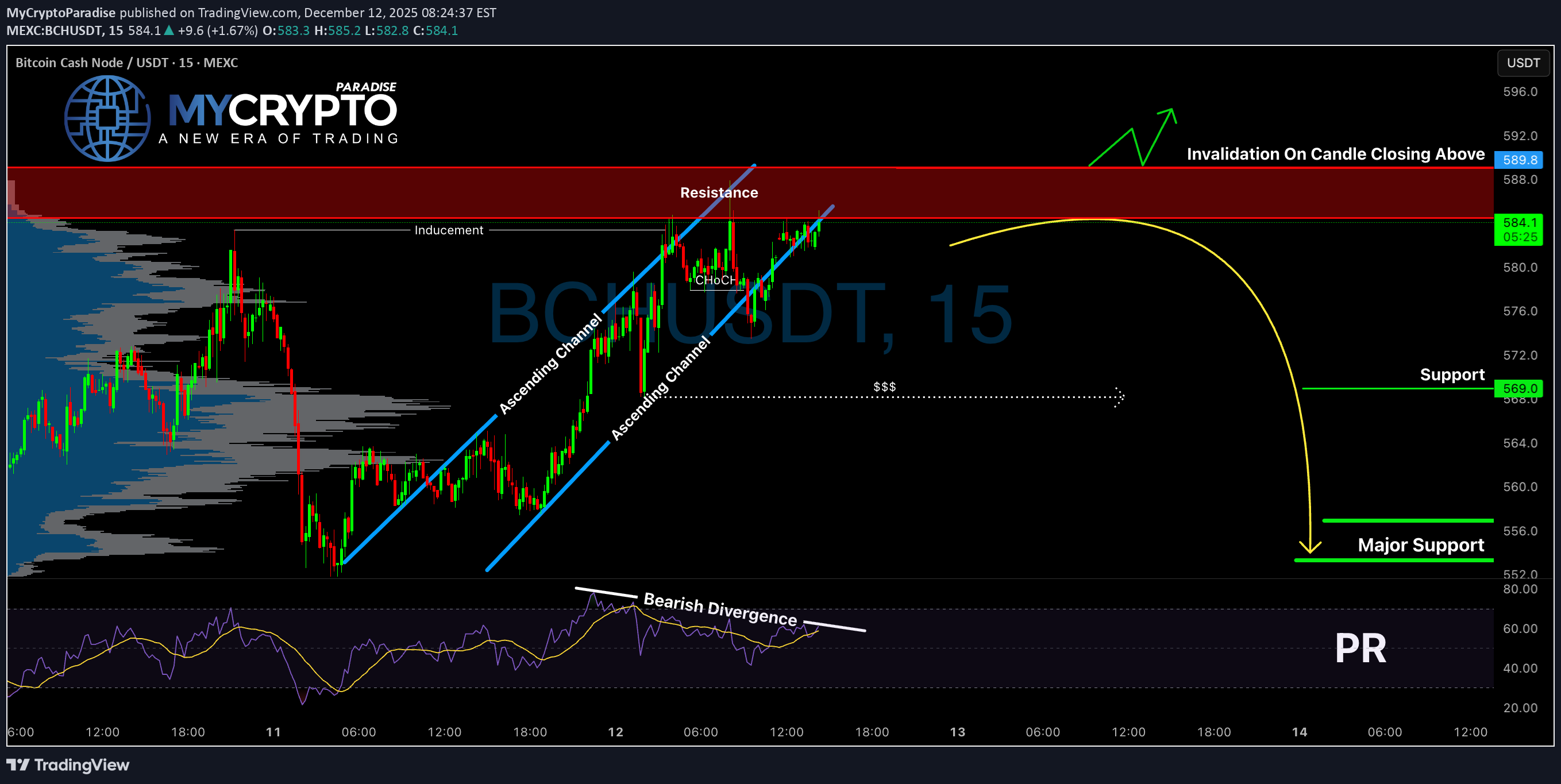 İndirimBCH،Teknik،MyCryptoParadise