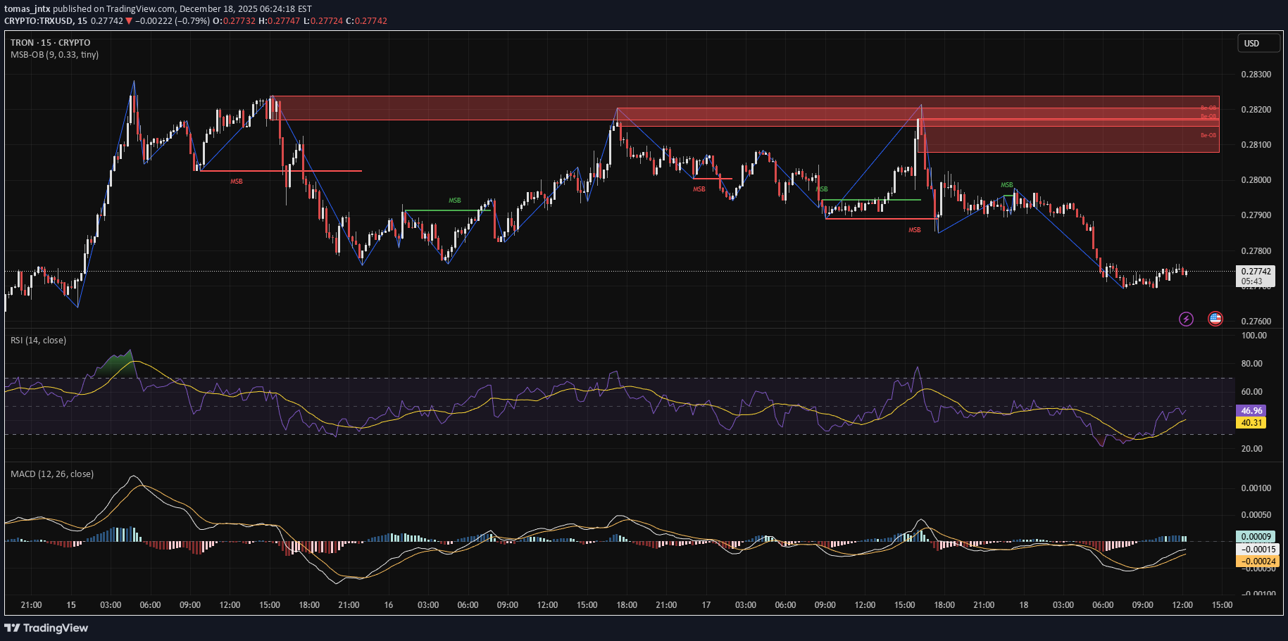 SellTRX،Technical،tomas_jntx