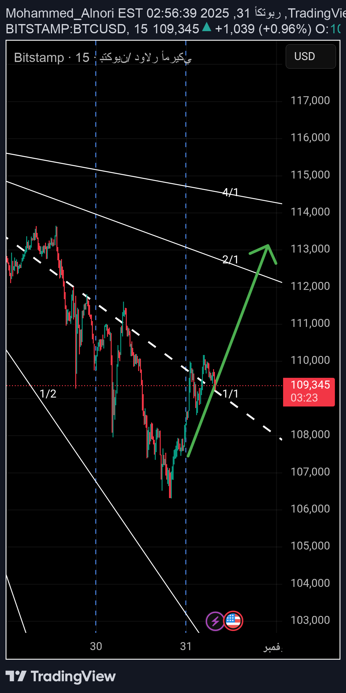 BTC،Technical،Mohammed_Alnori