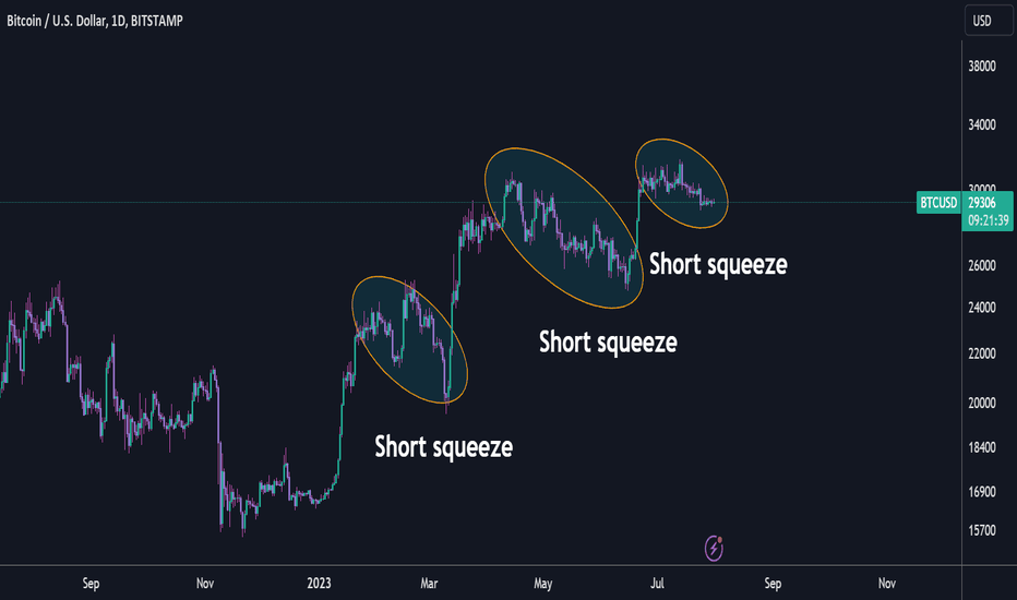 خریدBTC،تکنیکال،space_bear