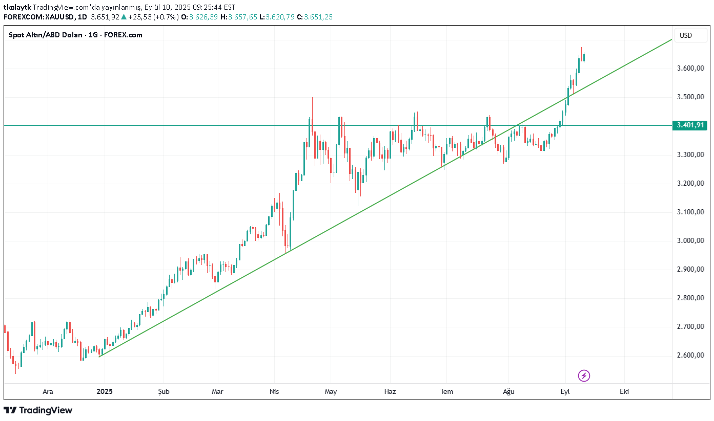 فروشPAXG،تکنیکال،tkolaytk