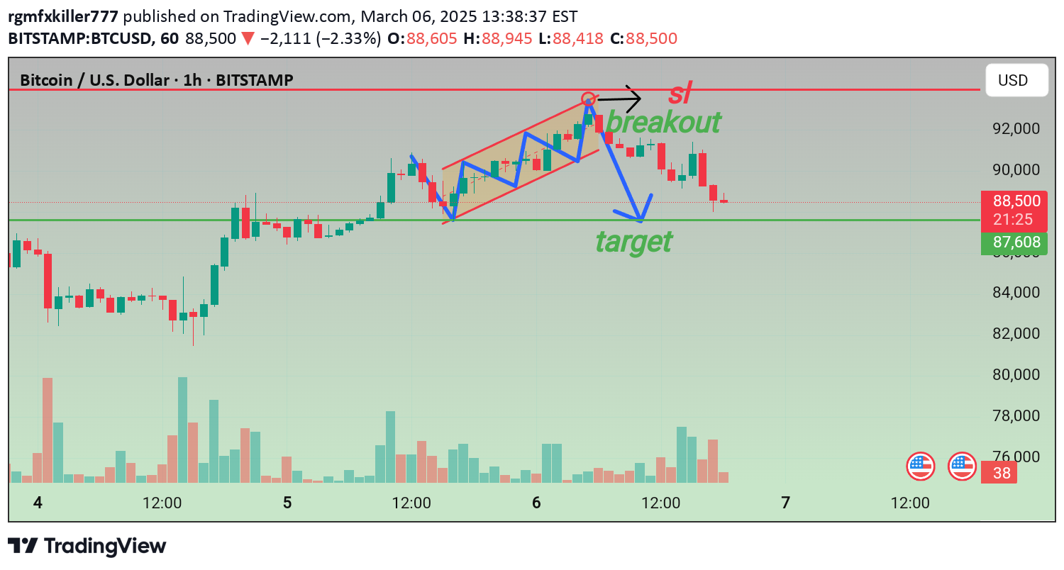 فروشBTC،تکنیکال،rgmfxkiller777