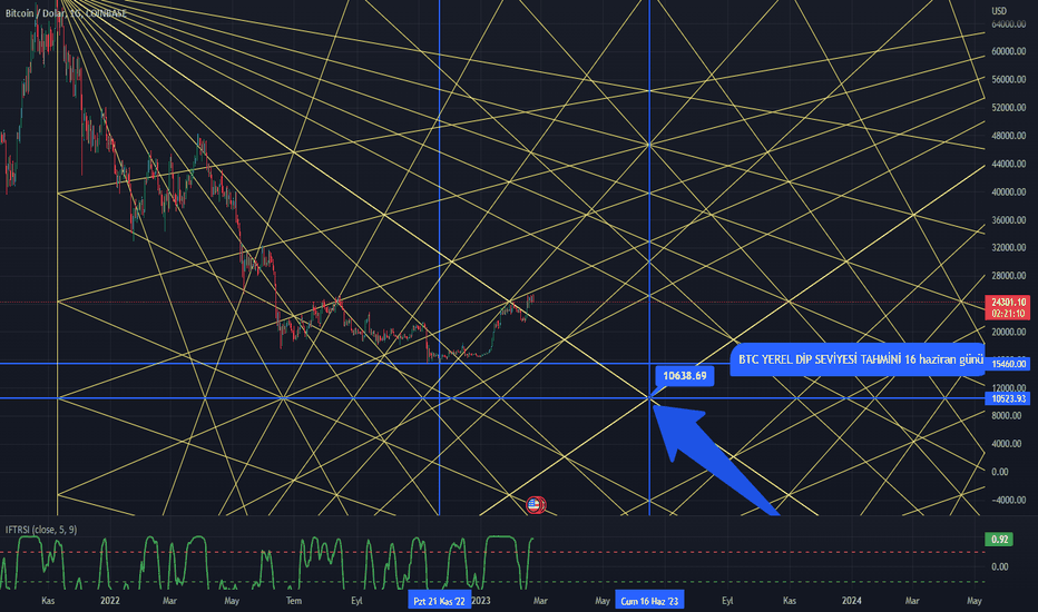 BTC،تکنیکال،ahmetalperenkorkmaz
