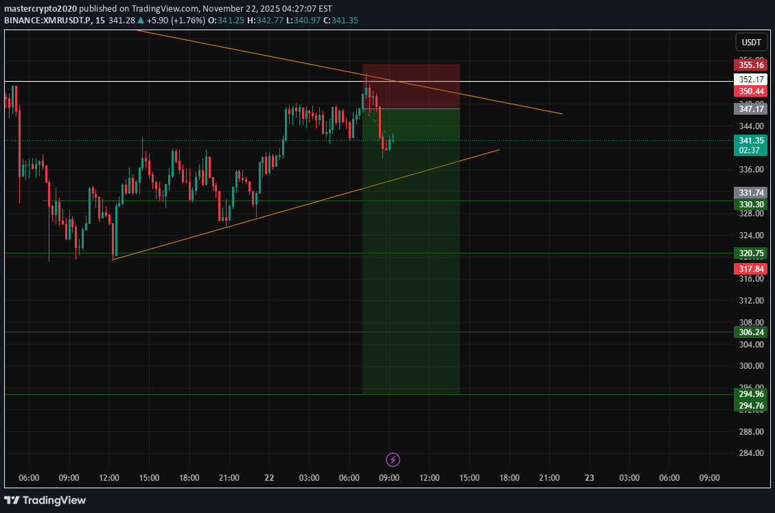 فروش،تکنیکال،mastercrypto2020