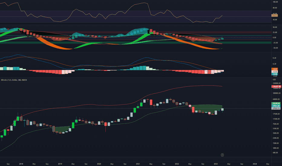 خریدBTC،تکنیکال،John-5Monitors