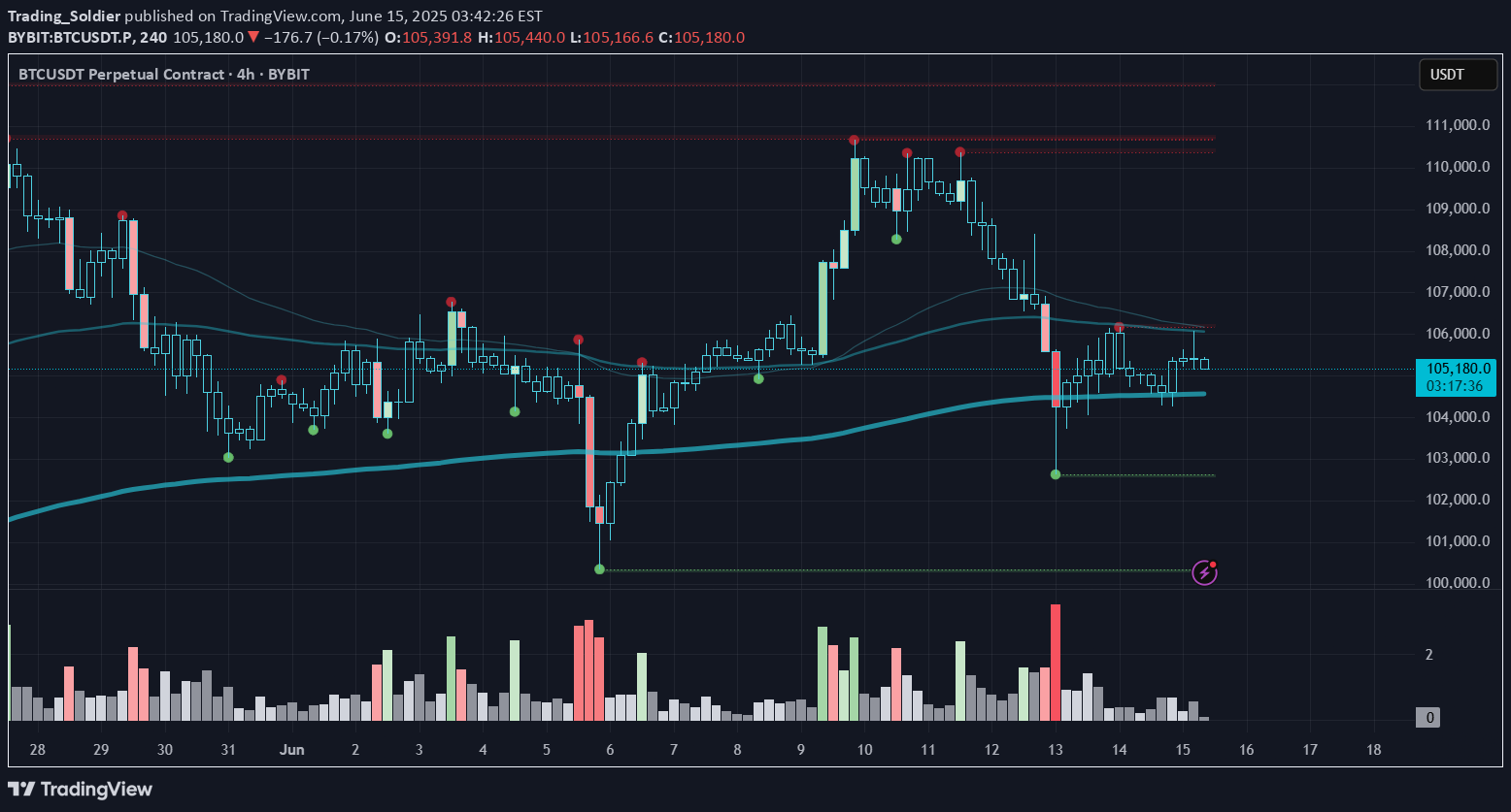 شراءBTC،التحليل الفني،Trading_Soldier