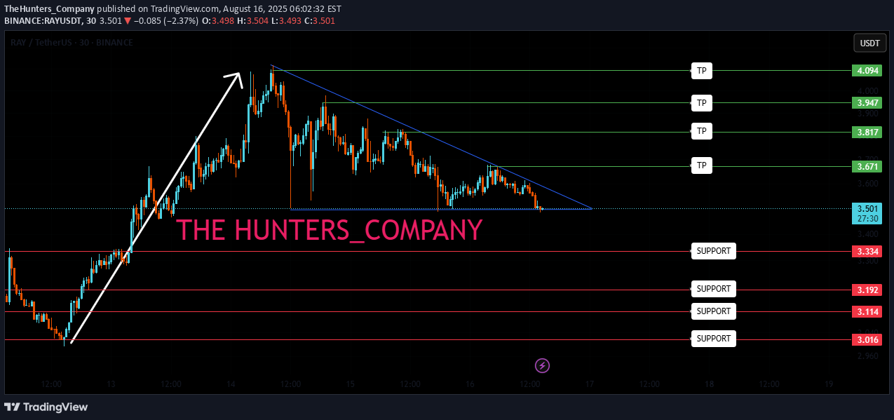 Satın alRAY،Teknik،TheHunters_Company