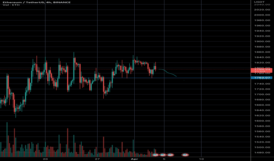 SellETH،Technical،oneminutetrading-nat