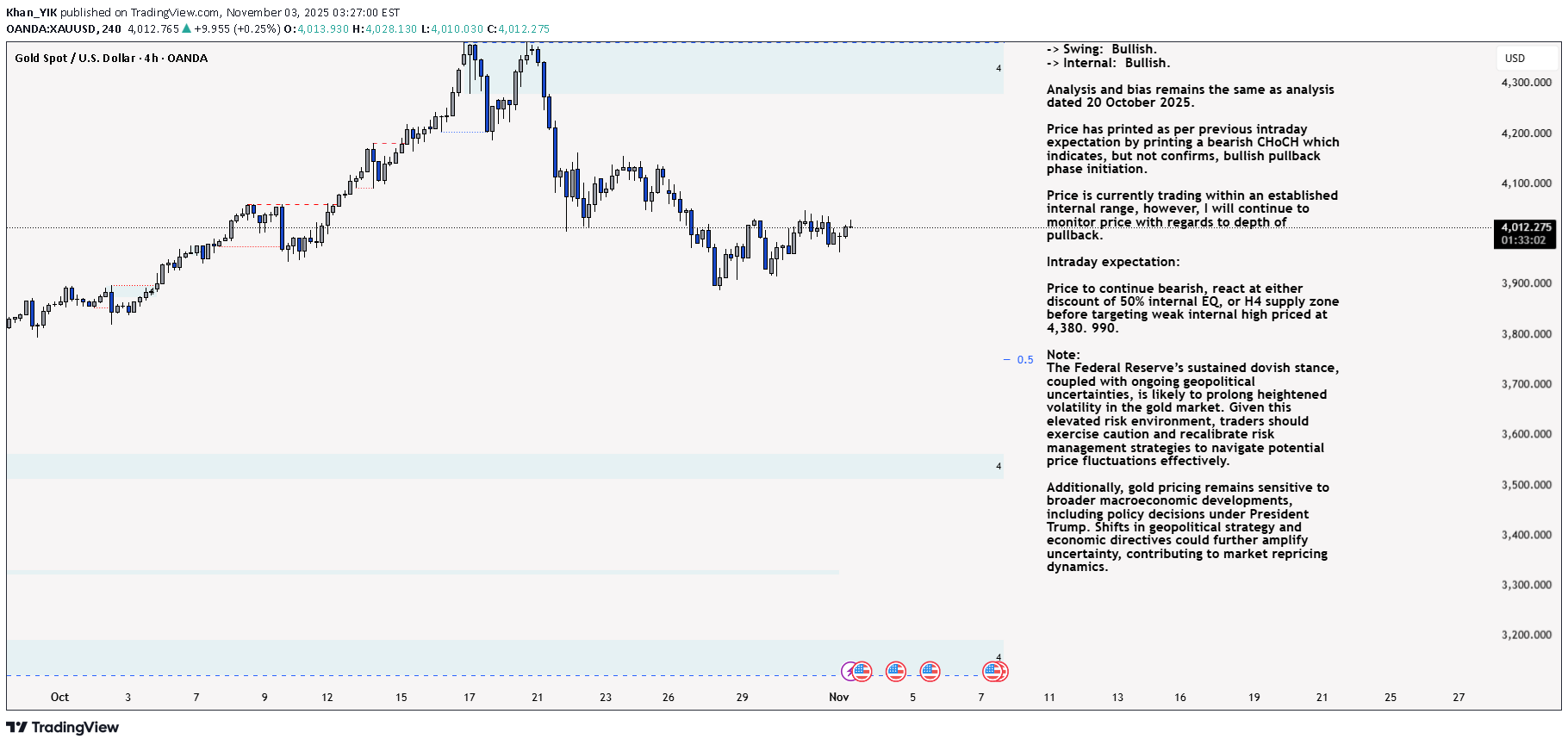 PAXG،تکنیکال،Khan_YIK