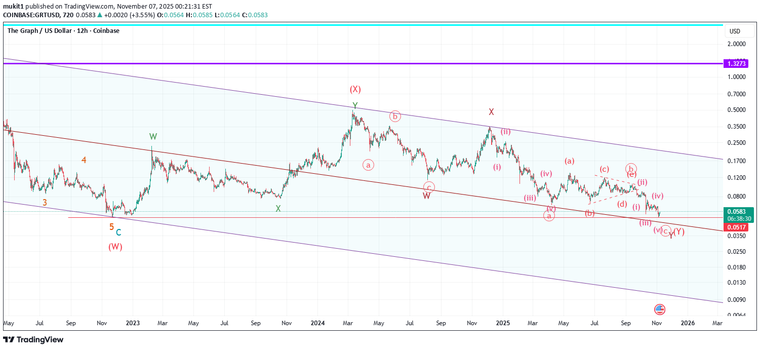،تکنیکال،mukit1