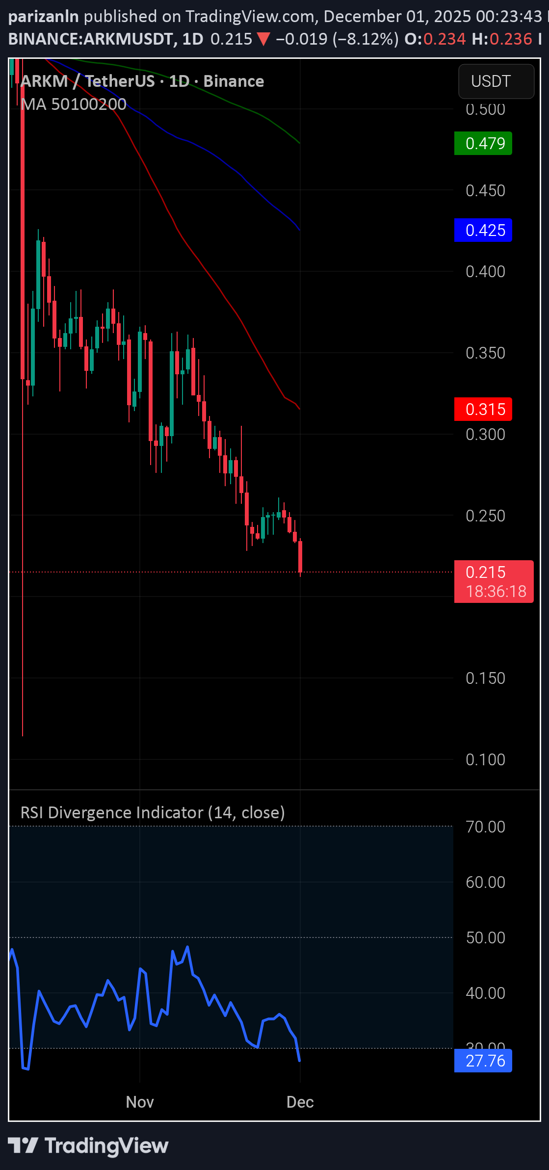 فروش،تکنیکال،parizanln