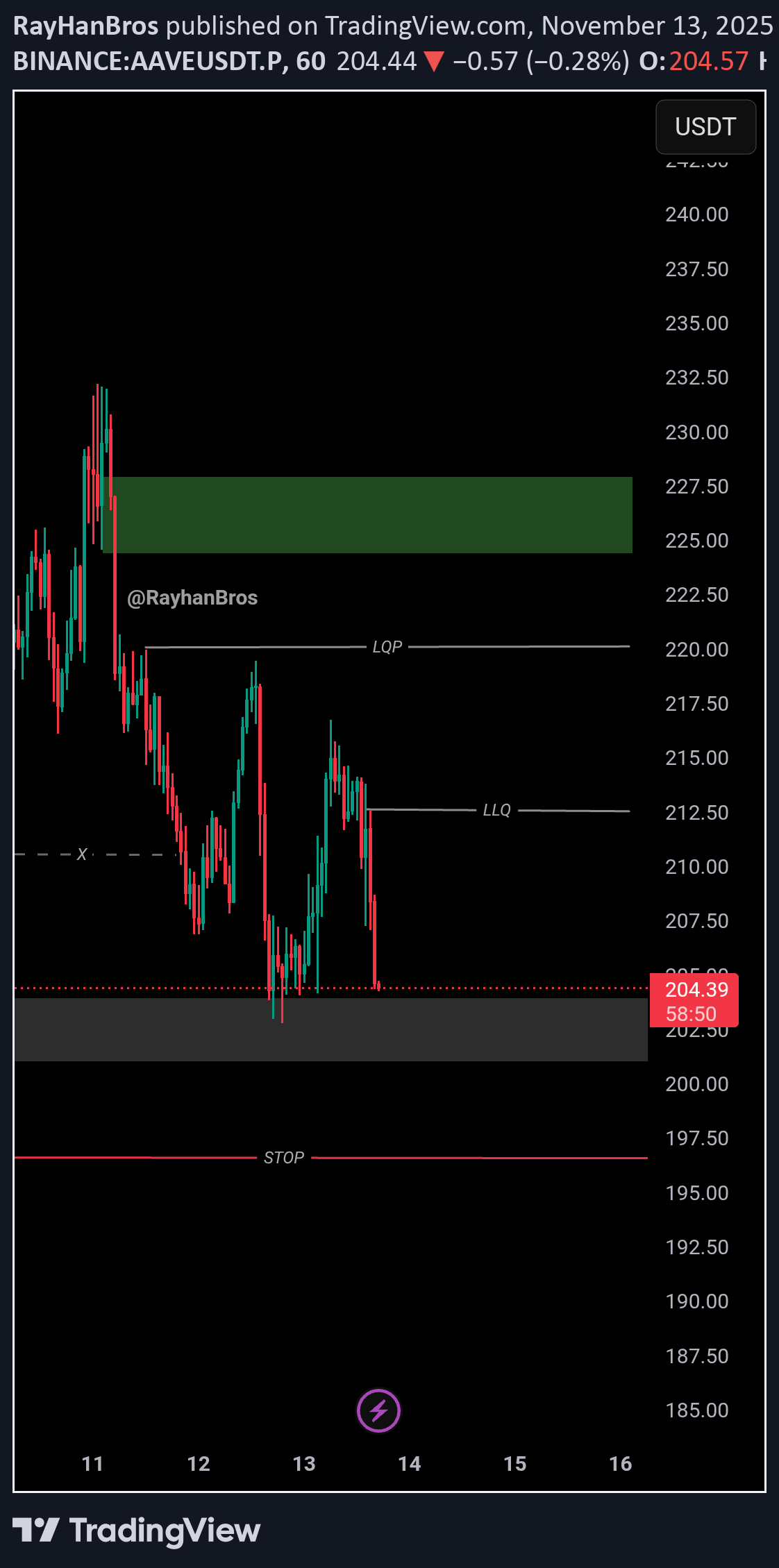 خرید،تکنیکال،RayHanBros