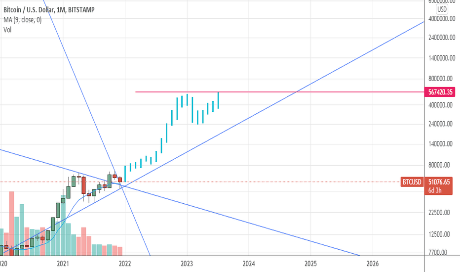 BTC،Technical،dj_pucko